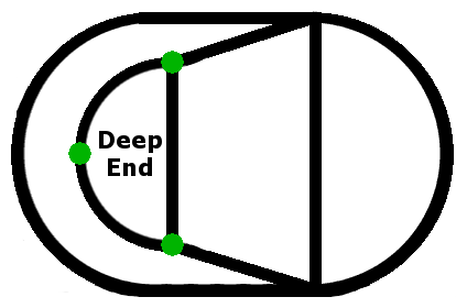 Slope Locations